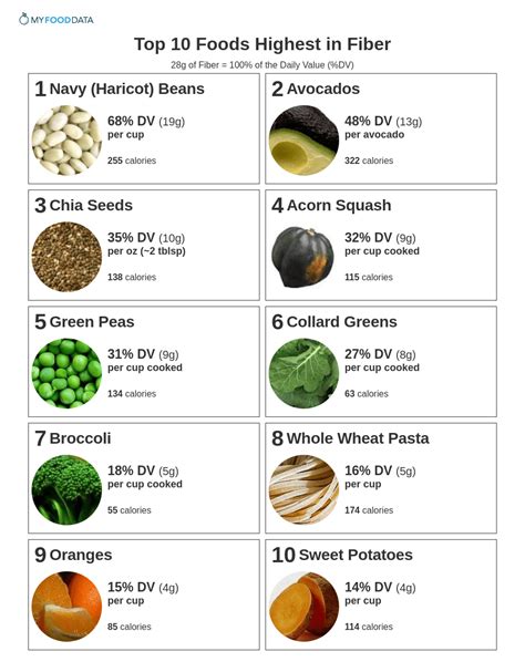 High fiber foods in hindi .